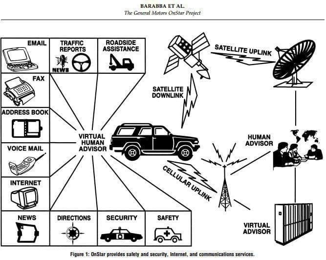 onstar3