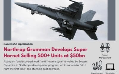Northrop Grumman Develops Super Hornet Selling 500+ Units at $50bn