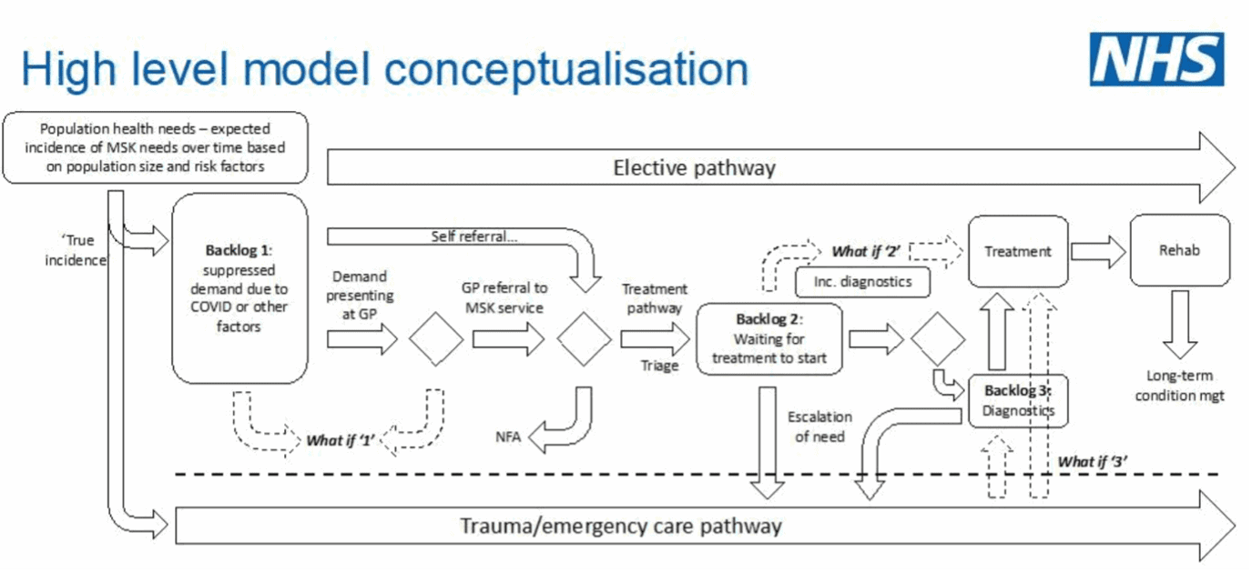 MSK Pathway MSK diagram 1