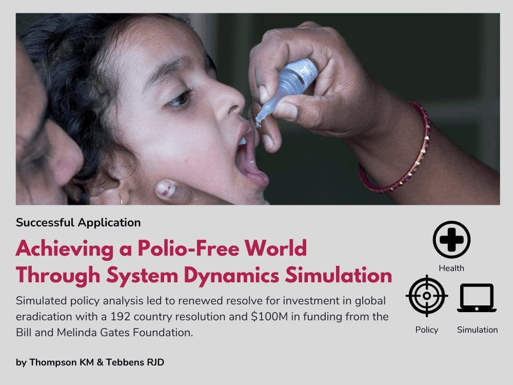 Achieving a Polio-Free World Through System Dynamics Simulation