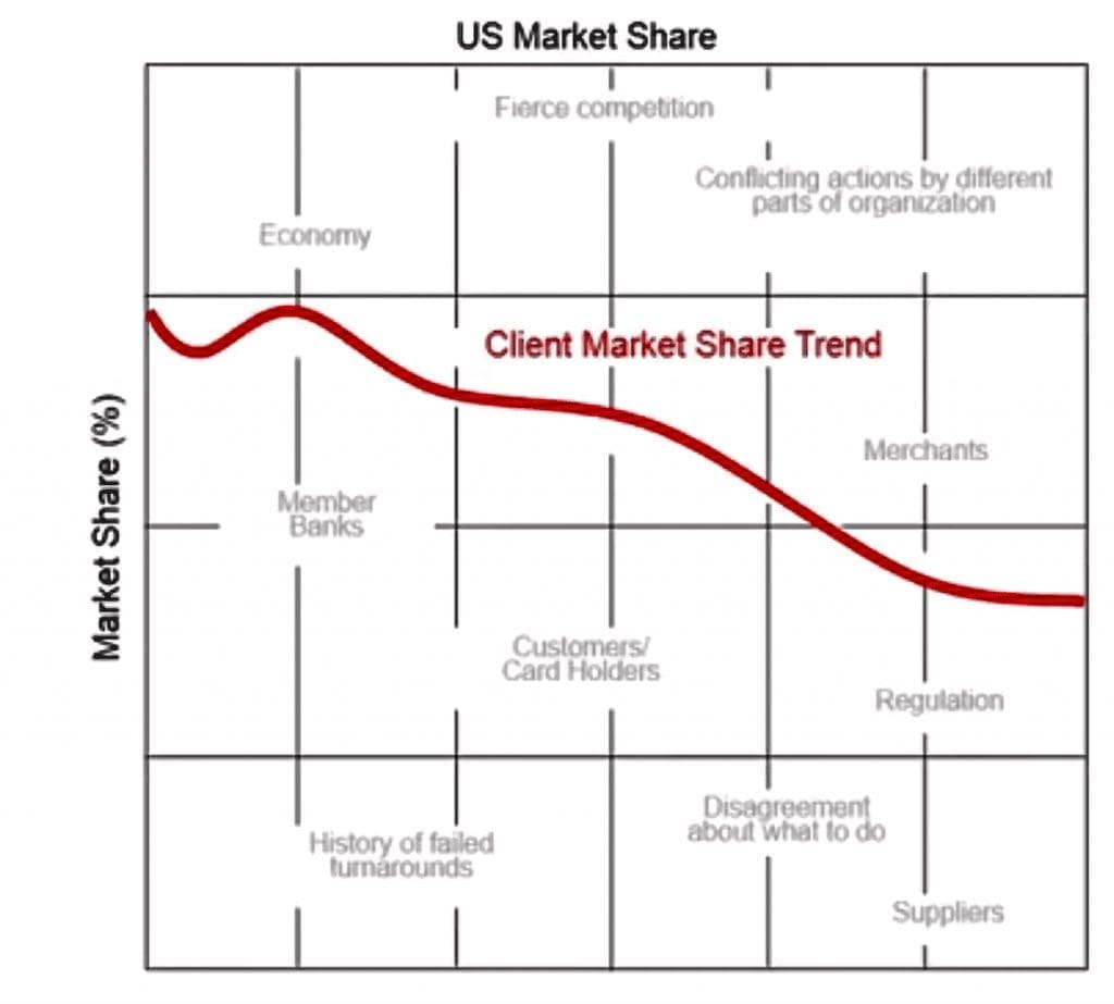 US-Market-Share-1024x923