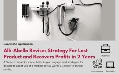 Alk-Abello Revises Strategy For Lost Product and Recovers Profits in Two Years