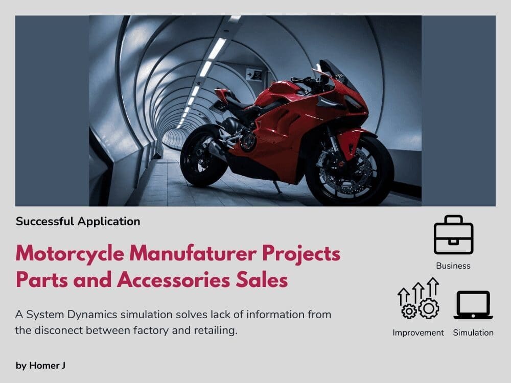 Motorcycle Manufacturer Projects Parts and Accessories Sales