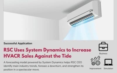 RSC Uses System Dynamics to Increase HVACR Sales Against the Tide