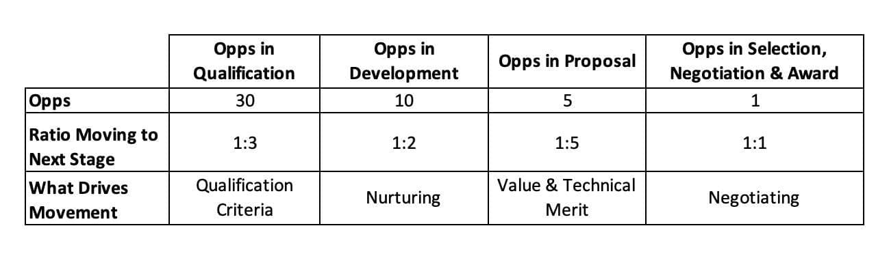 system dynamics sales pipeline timothy clancy