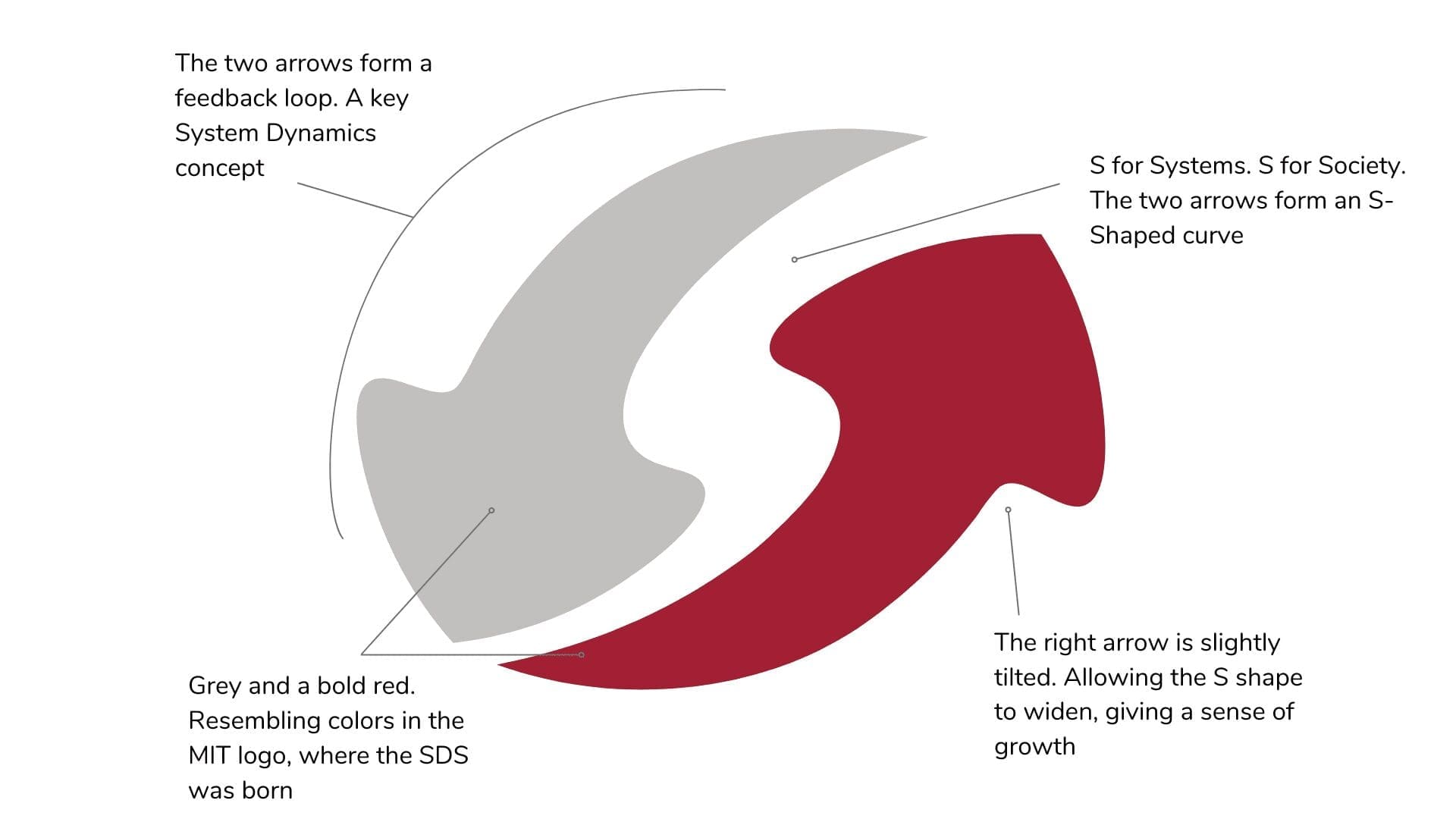 System Dynamics Society New logo explained
