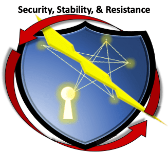 Security, Stability, and Resistance SIG Monthly Mentoring Meeting