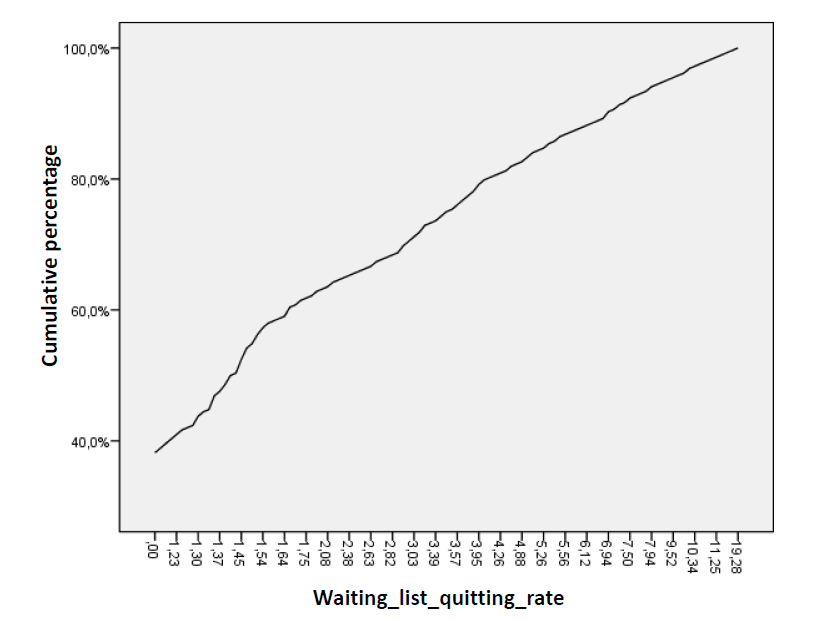 Quitting Rate