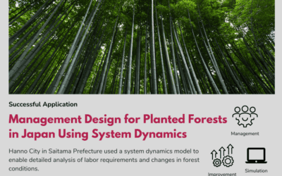 Management Design for Planted Forests in Japan Using System Dynamics